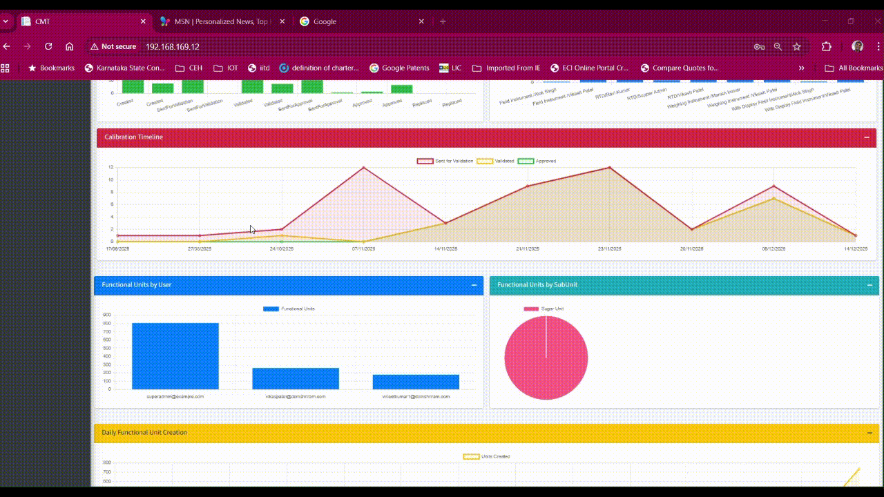 PasIq Calibration Management Tool